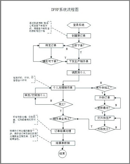 数码印刷整体解决方案网络架构图